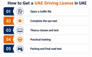 How to Get a UAE Driving License in UAE