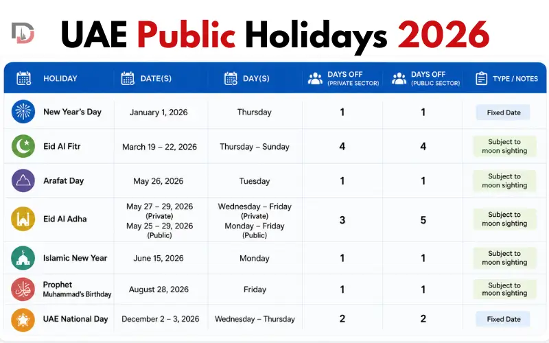 UAE Public Holidays 2026